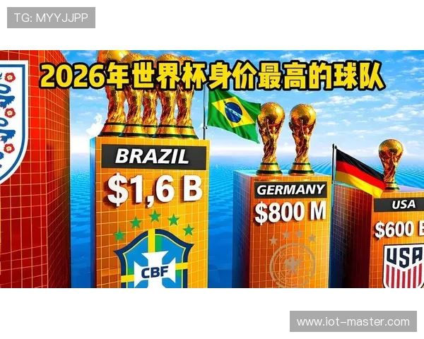 2026世界杯美国队赛程分析与主场优势前瞻 2026世界杯美国队赛程分析与主场优势前瞻