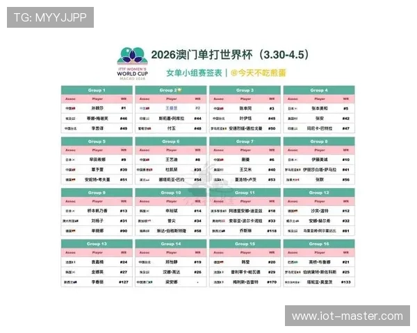 2026世界杯最新小组积分规则详解